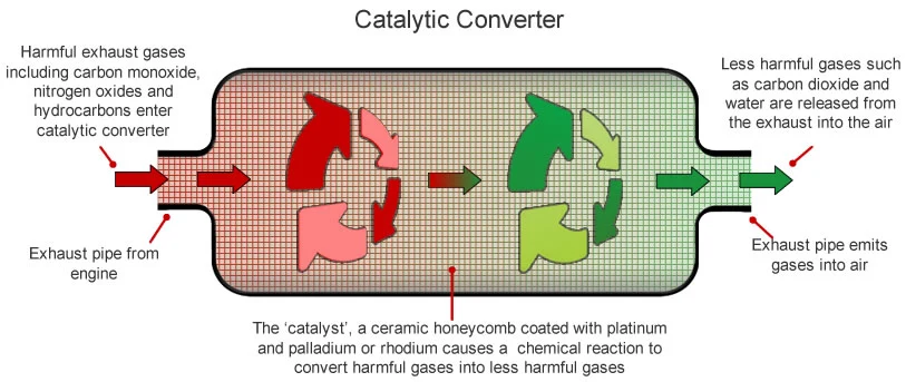 Ocsun Particle Filter Regeneration China Catalyst The Car Manufacturer Honeycomb Ceramic Substrate SCR Selective Catalytic Reduction for Opel / Vaux Astra