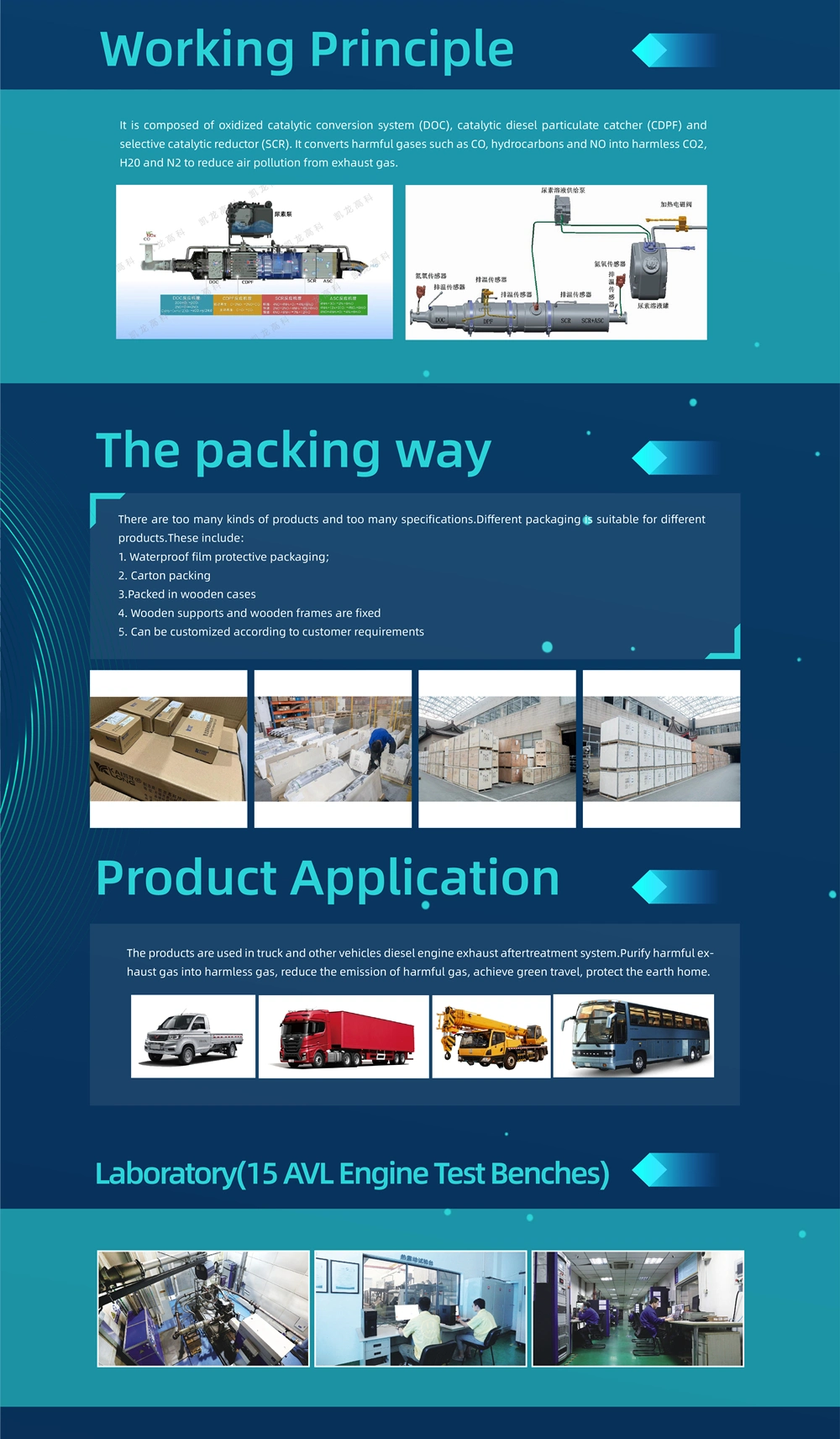 Oxidation Purification of Diesel Engine Exhaustgas Catalyst Assembly Doc Cdpf SCR Voc Substrate Catalyst